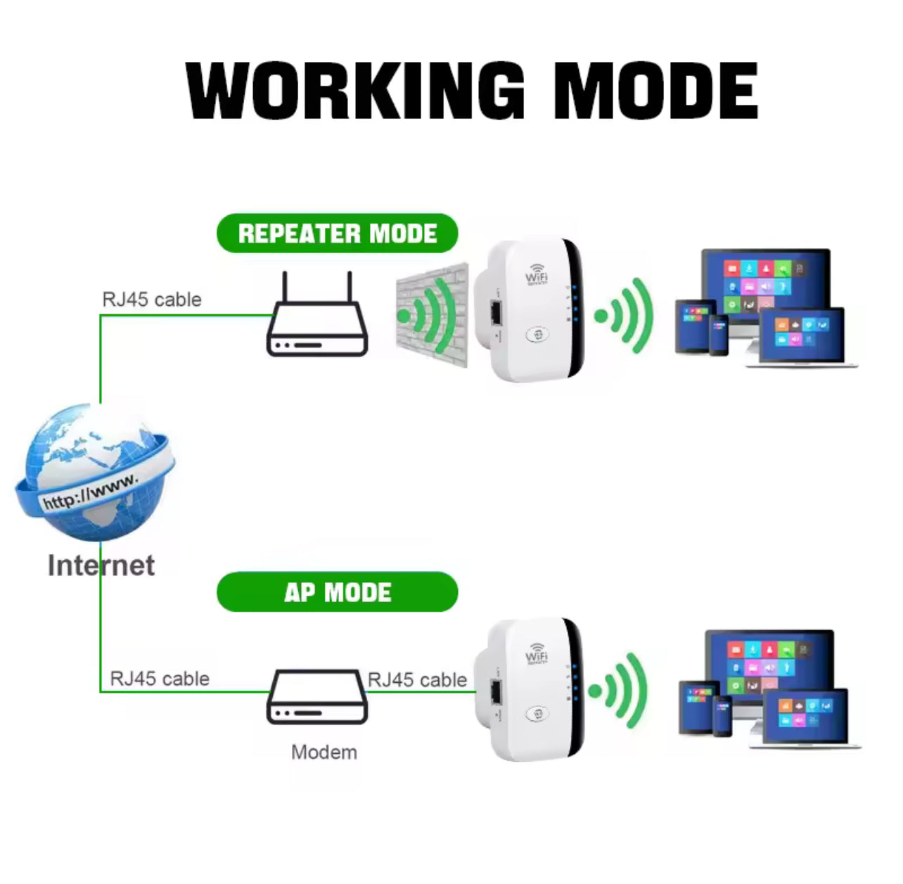 Repetidor inalámbrico 300Mbps