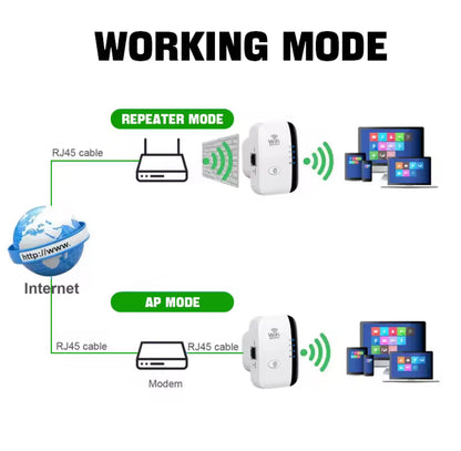 Repetidor inalámbrico 300Mbps